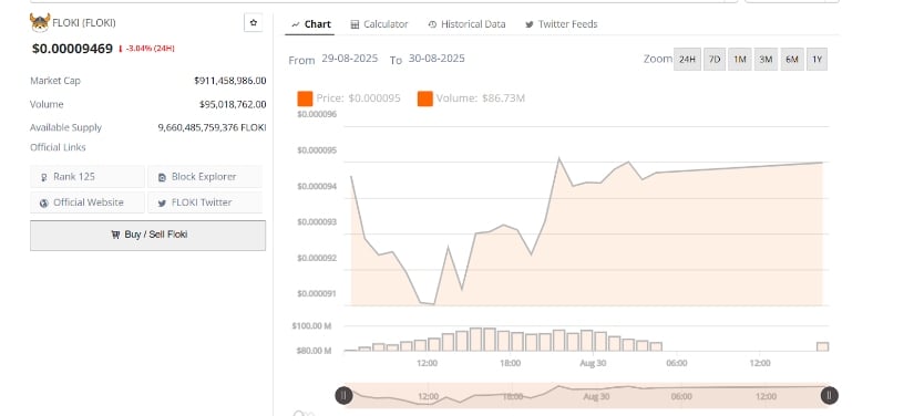 Market Resilience Despite Short-Term Dip