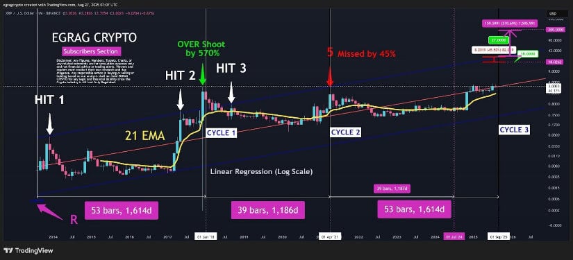  $7 on the Horizon