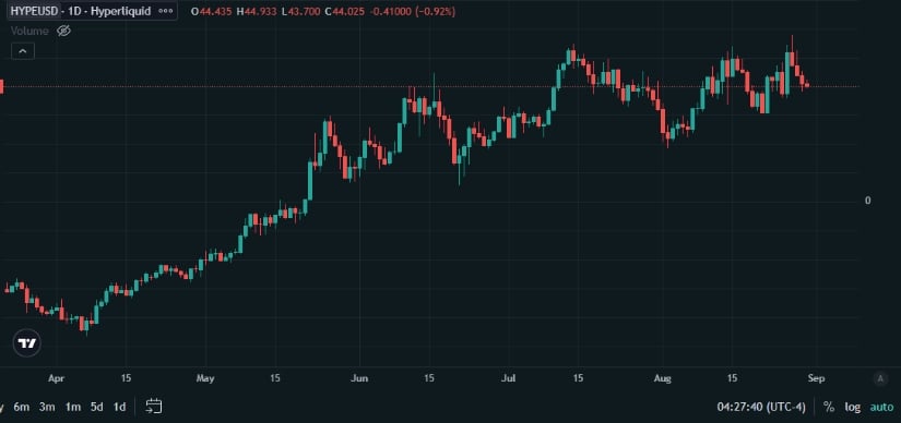 Price Pulls Into a Fourth Red Day