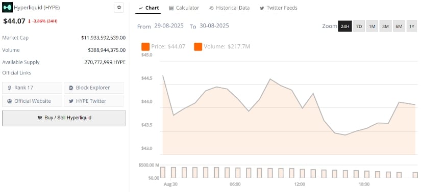 Price Pulls Into a Fourth Red Day