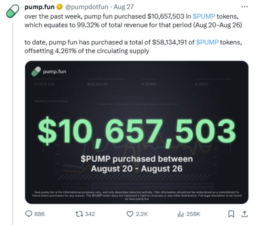 Massive Buyback Program Shows Results