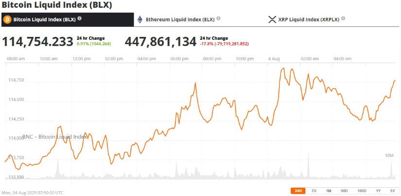 Bitcoin