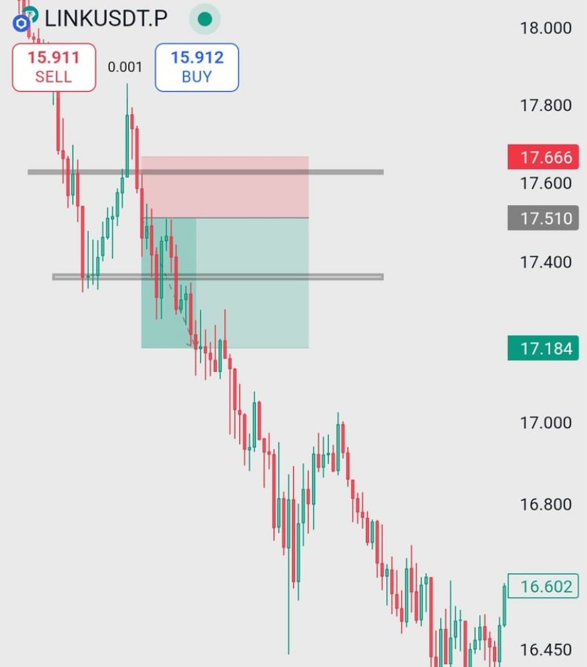 Technical Setup Confirms Clean Rejection From $17.50