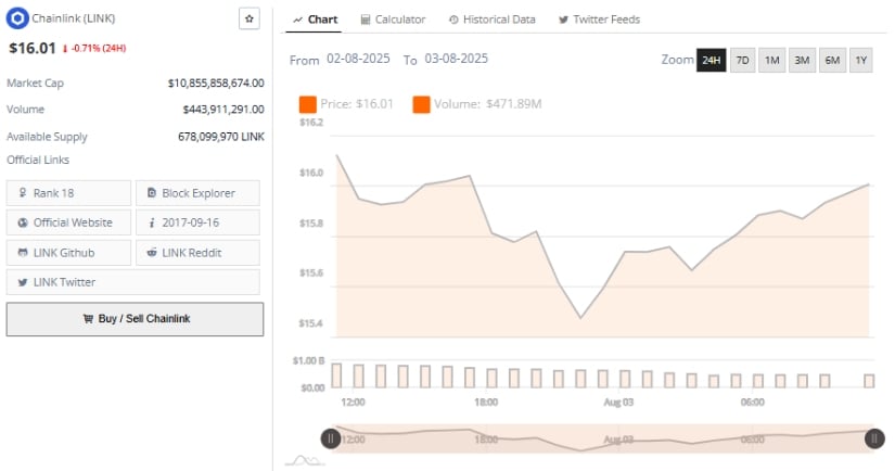 Price Activity Suggests Weak Recovery Attempt