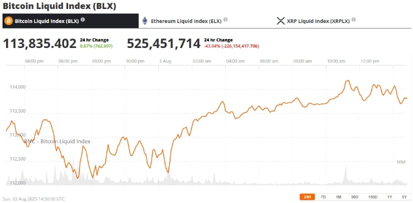 Market Overview: Bitcoin Under Pressure From Technical Breakdown