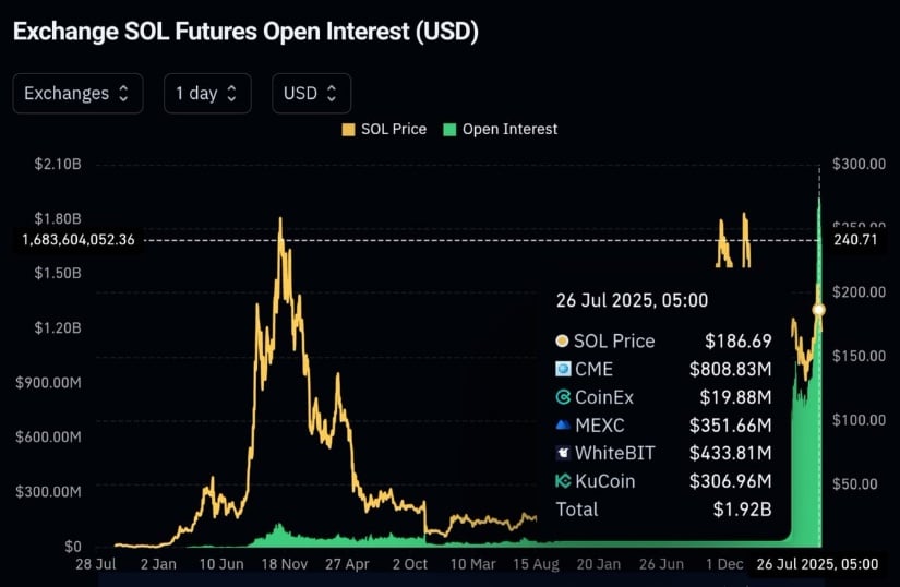 Solana Price Prediction: Bounce or Breakdown? All Eyes on the 0 Reclaim Level