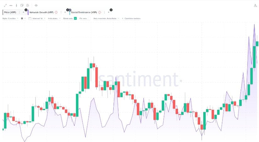 $XRP performance chart on Santiment