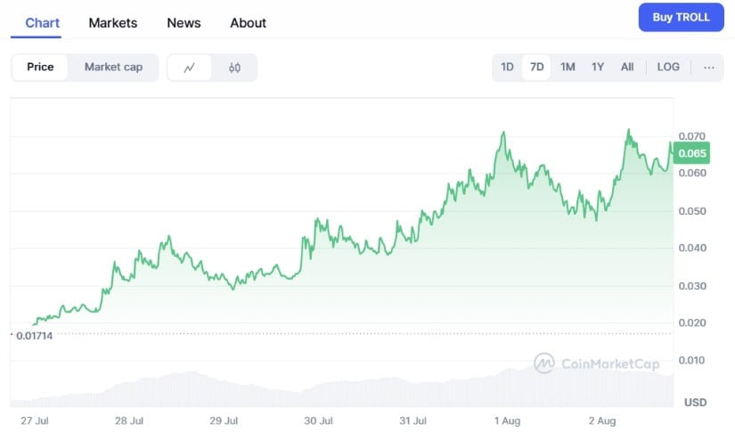 $TROLL price chart