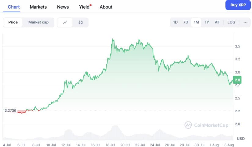 $XRP price chart