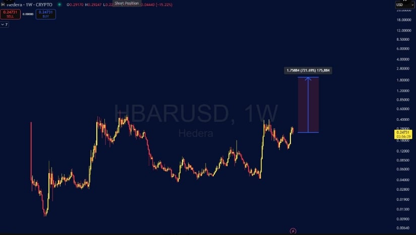 Analysts Set Target at $2 Based on Structure