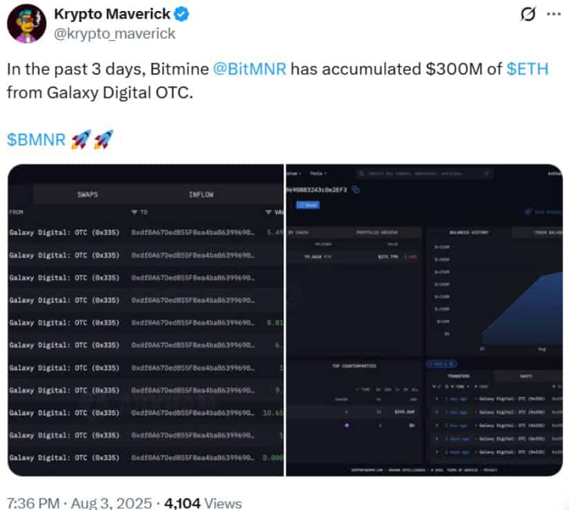 ETH Mega Whales Return: $300M Accumulated OTC