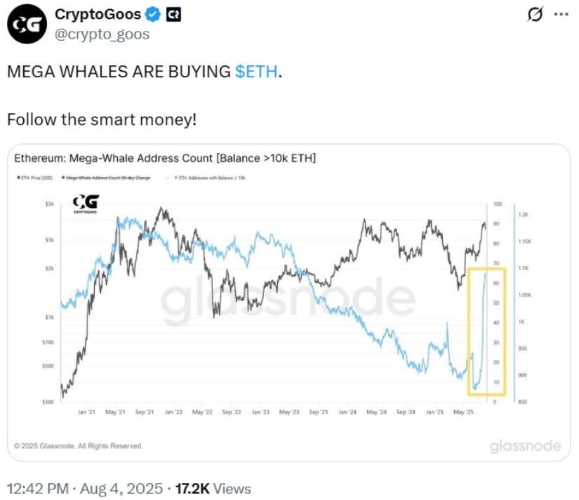 Ethereum Ecosystem Growth