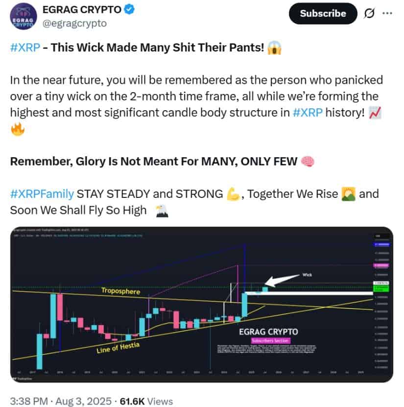 Will XRP Go Up? Investors Eye Next Legal and Technical Triggers