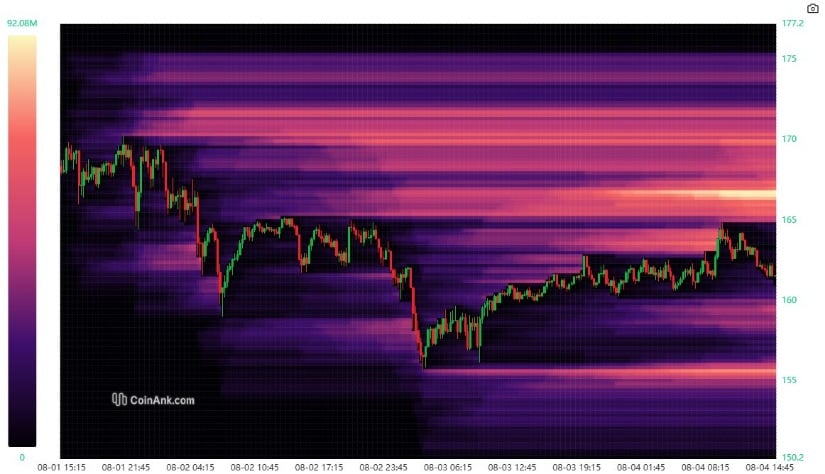 Solana Price Prediction: Golden Cross and Liquidation Squeeze Set Stage for Next Rally