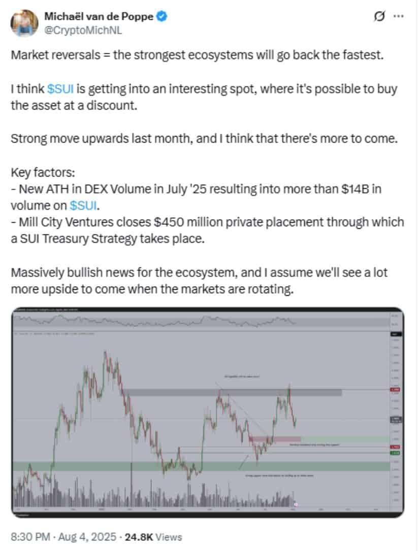 Institutional Interest and On-Chain Activity Fuel Bullish Outlook