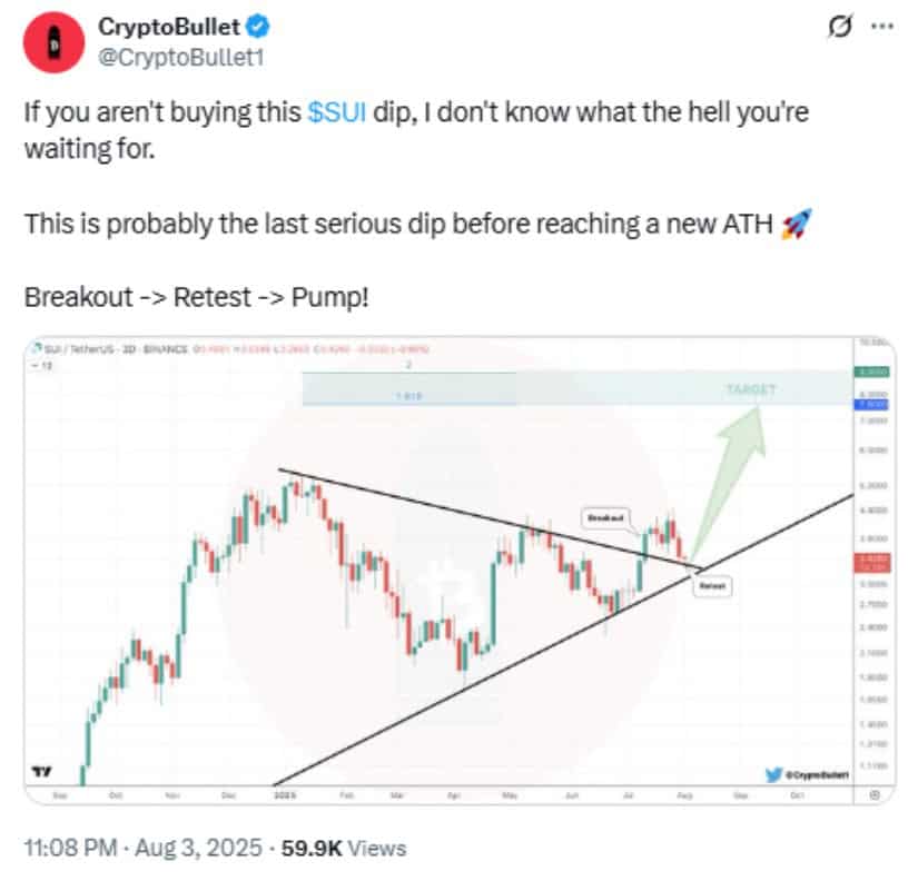 Breakout from Symmetrical Triangle Reinforces Bullish Trend