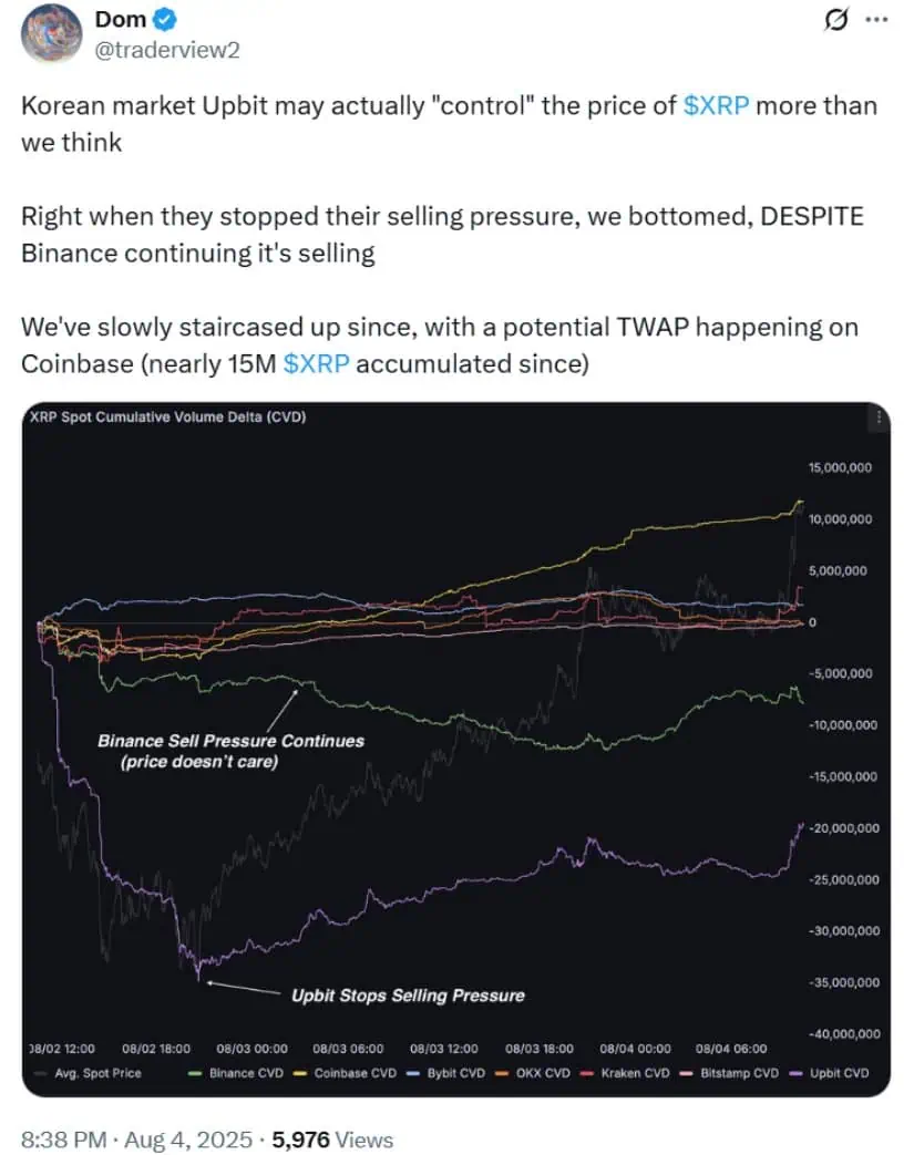 Market Influence: Upbit’s Role in XRP Price Movements