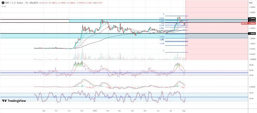 Technical Signals Point Toward a Potential Breakout
