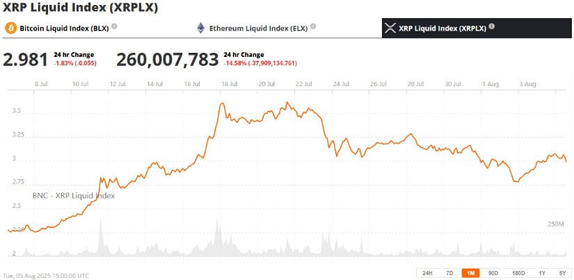 Technical Signals Point Toward a Potential Breakout