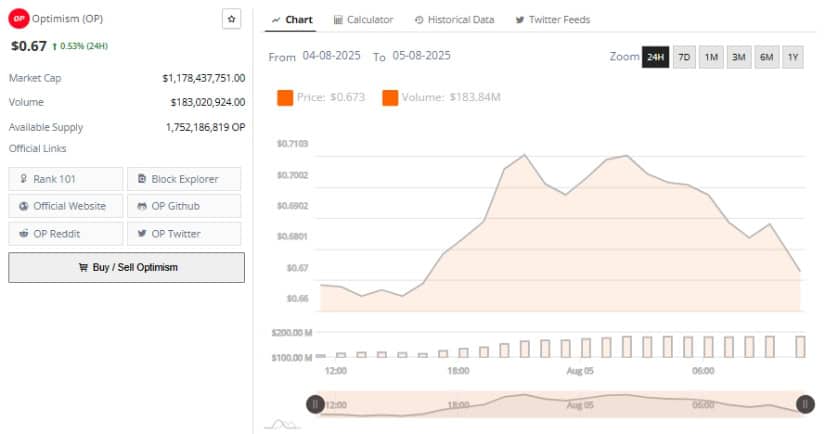 Volume Surge Meets Intraday Resistance Near $0.70