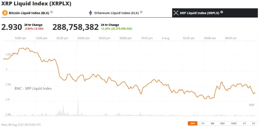 XRP Price Prediction: XRP Pulls Back After Rally—Is the .50 Target Still in Play?