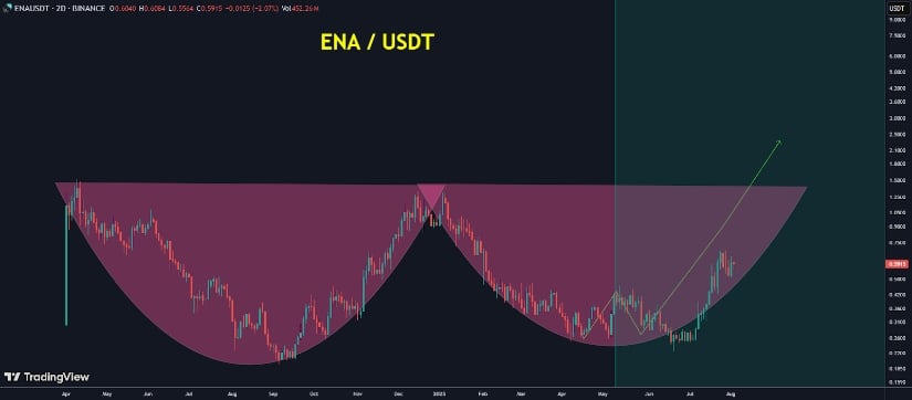 Technical Outlook: Is a Breakout Imminent?