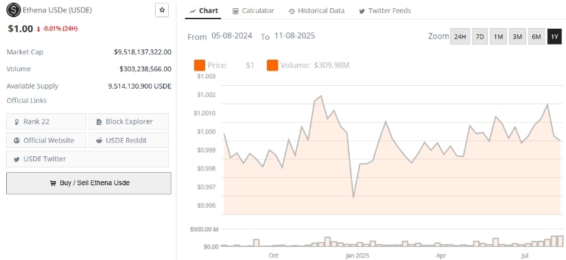 Ethena’s Explosive Growth Driven by USDe Expansion