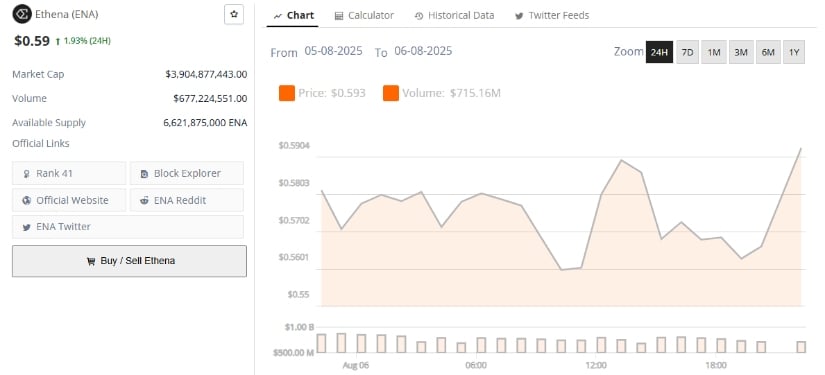 What Is Ethena Crypto and Why Are Investors Watching?