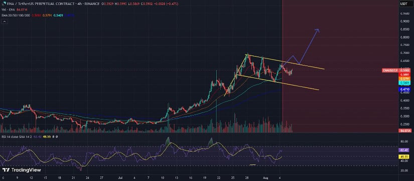 ENA Price Forecast: Can ENA Hit $1 Soon?
