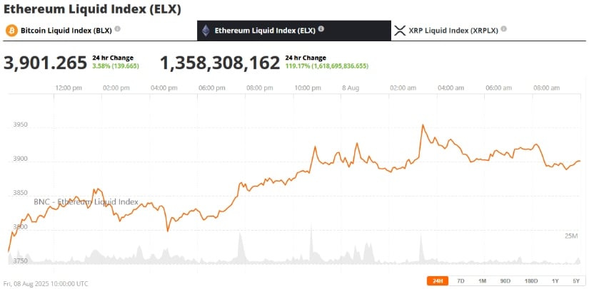 Ethereum