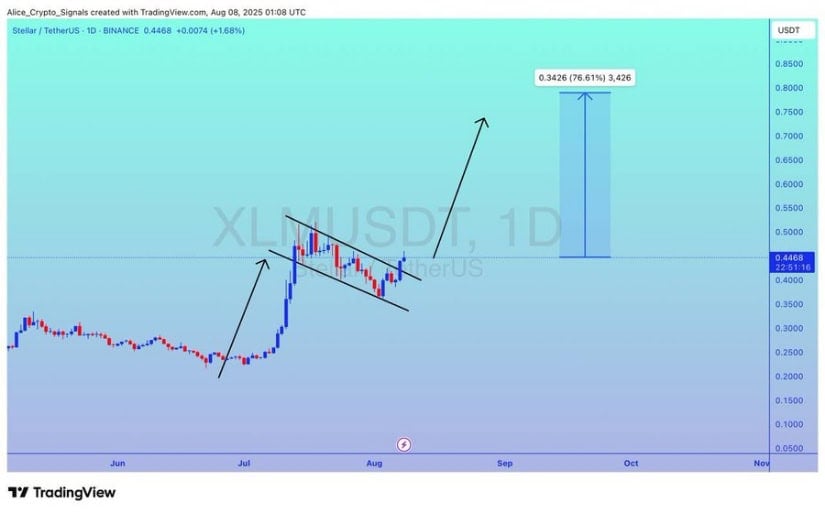 XLM