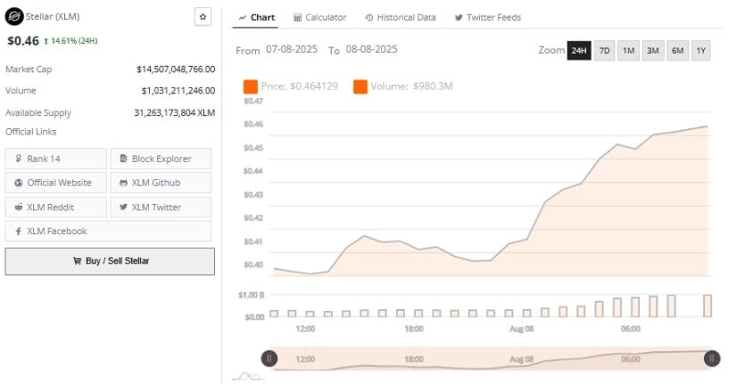 XLM