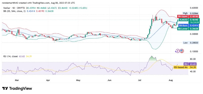 XLM