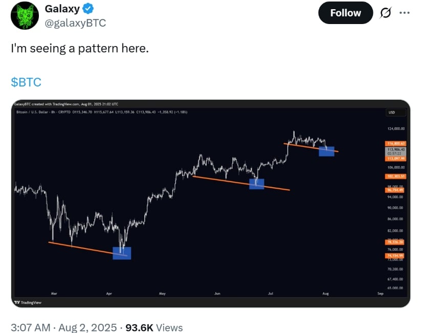 Trend Factor: 2024 Echoes Rally and Bitcoin Halving 2025 Hype