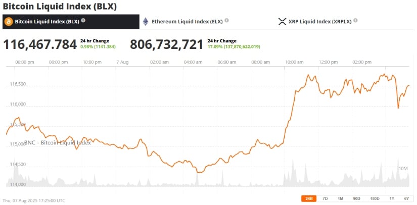 Expert Insights: BTC Forecasts Point to Long-Term Growth