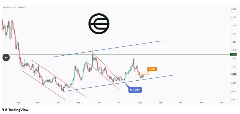 Worldcoin