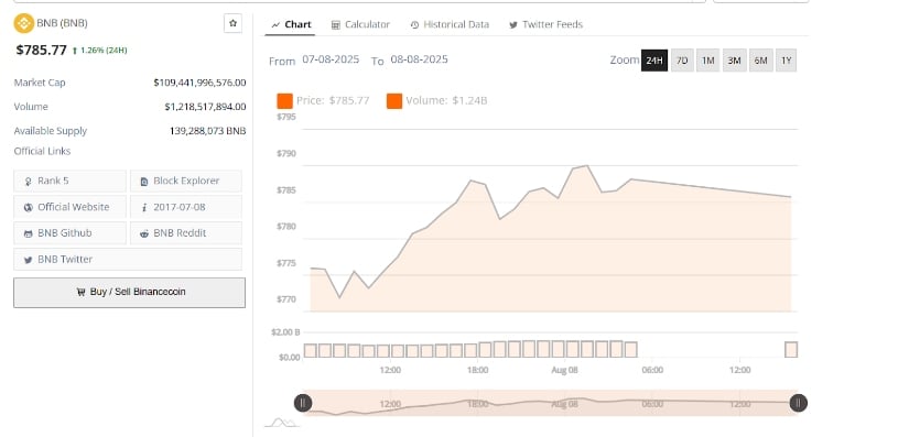 Intraday Price Movement and Volume Surge