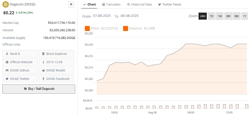Short-Term Cooling Before the Next Move