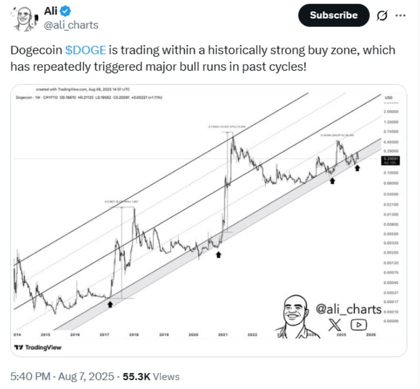 Historical Patterns Support Bullish Outlook