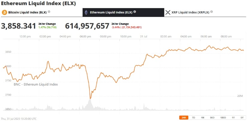 Ethereum