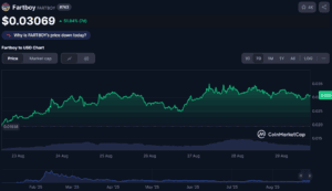 Coinmarketcap of Fartboy's 7-day price movements.