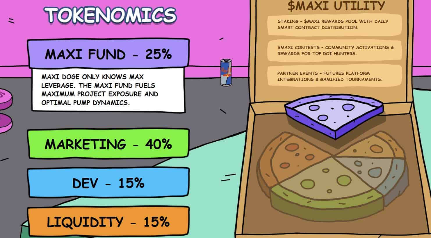 $MAXI Tokenomics