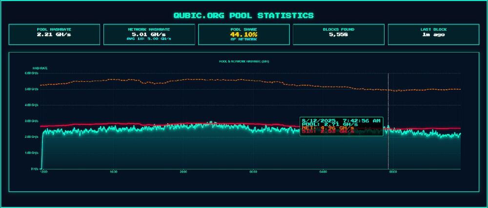 Qubic Takeover Screencap