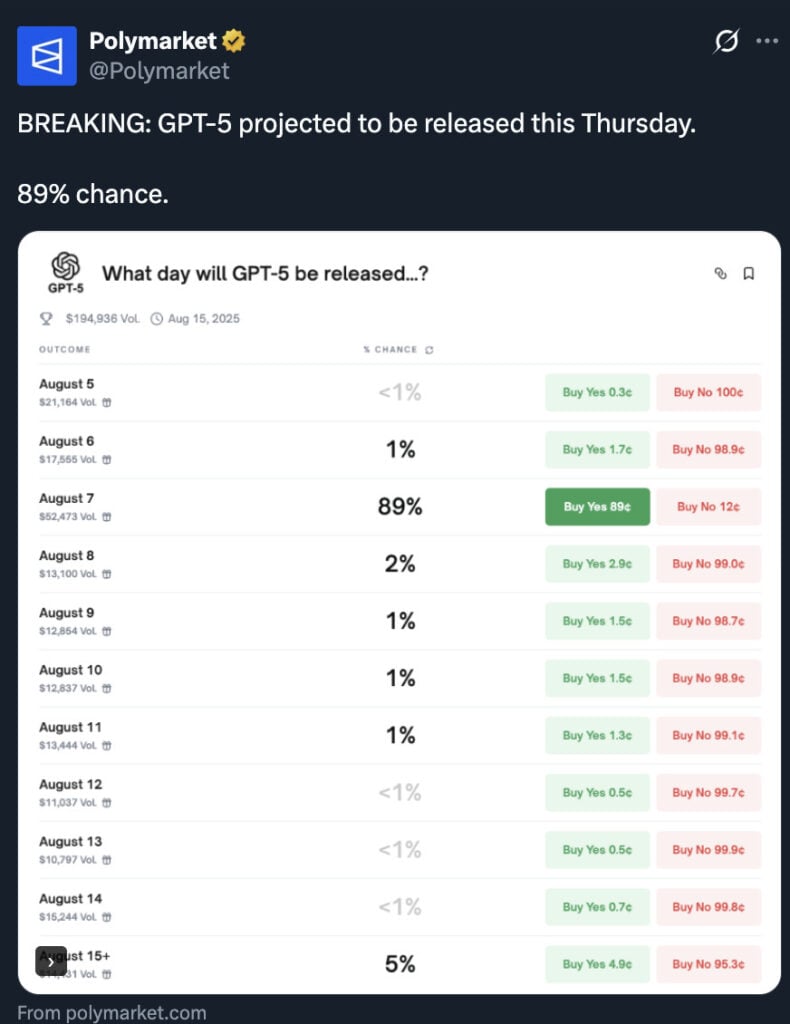 Openai is expected to release GPT-5 on Thursday. But later, expectations are now more realistic, expecting incremental improvement in the market, but rather the way we use AI, change the step in the way AI.