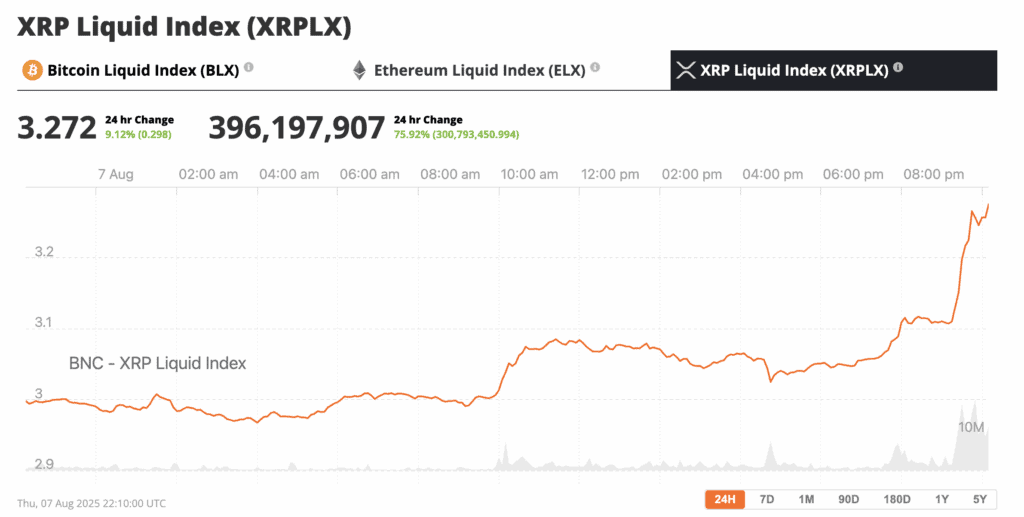 The court may not have declared a clear winner—but in the court of public perception, Ripple walked away standing. The decision will be bullish for the XRP token. It’s time to update your XRP price predictions to the upside. 