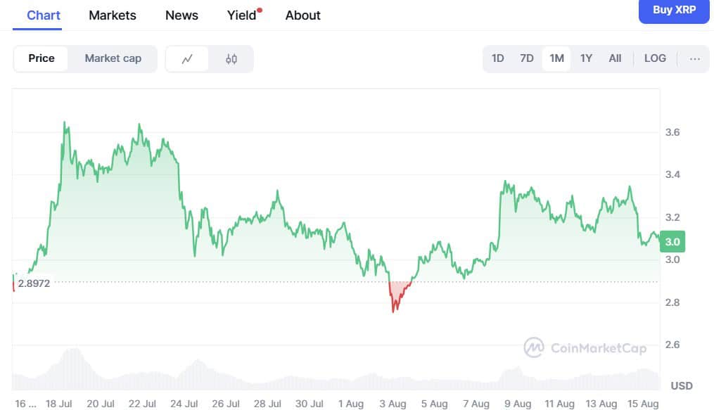 XRP ($XRP) CoinMarketCap
