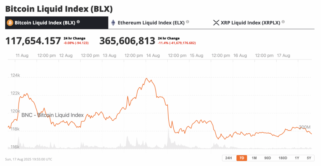 Bitcoin could smash through $150,000 by the end of 2025 before a new bear market takes hold next year, according to Steven McClurg, CEO of Canary Capital. But while the flagship crypto continues to ride record institutional inflows, McClurg is openly skeptical that Ethereum’s recent surge will endure.
