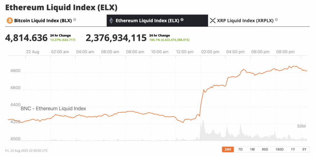 https://bravenewcoin.com/data-and-charts/indices/elx