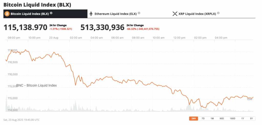 🟨CRYPTO ANALISI: "Bitcoin: La Rivoluzione Monetaria in Corso"