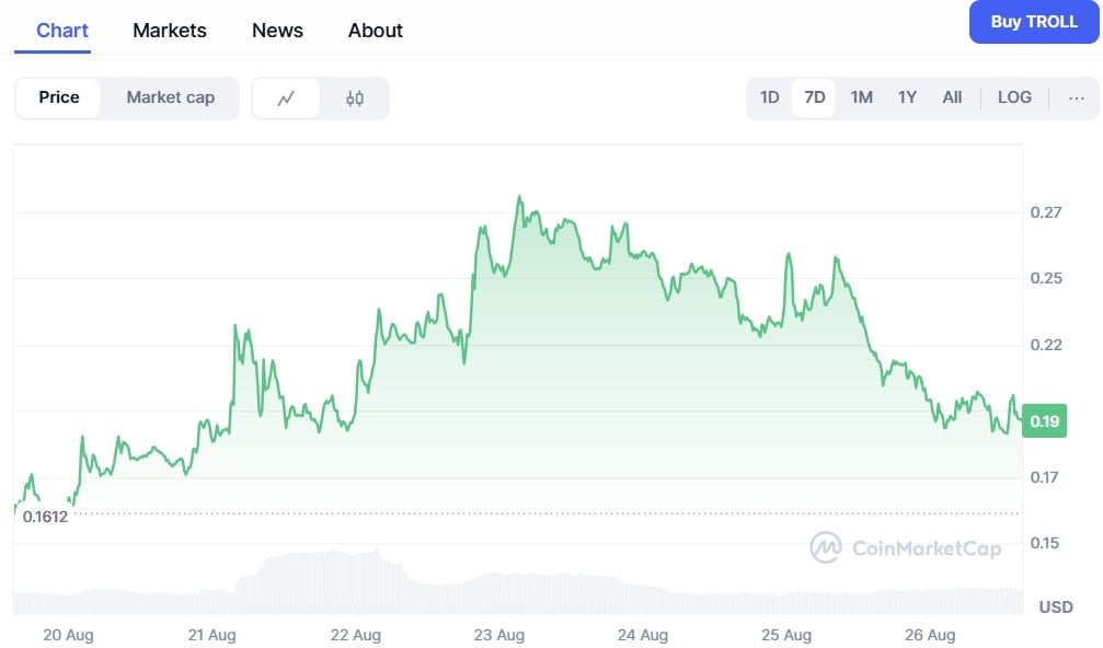 TROLL ($TROLL) price chart CoinMarketCap